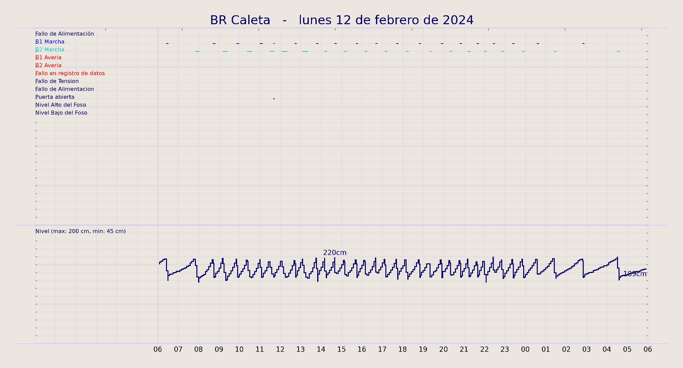../../imagenes/vid/2024/BR Caleta/2024-02-12 BR Caleta.png